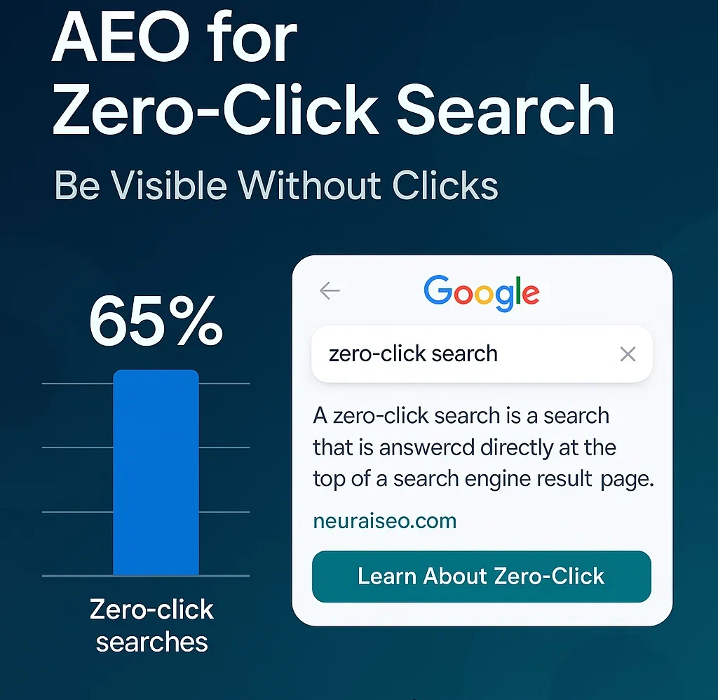 Aeo optimization