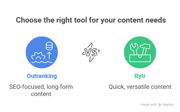 Choose the right tool for your content needs