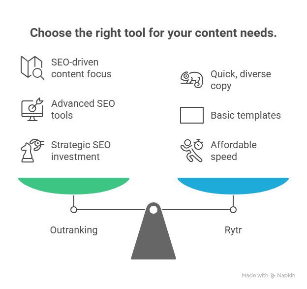 Choose the right tool for your content needs.