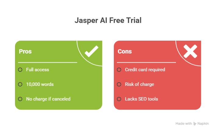 Jasper AI Free Trial