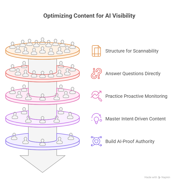 Optimizing Content for AI Visibility