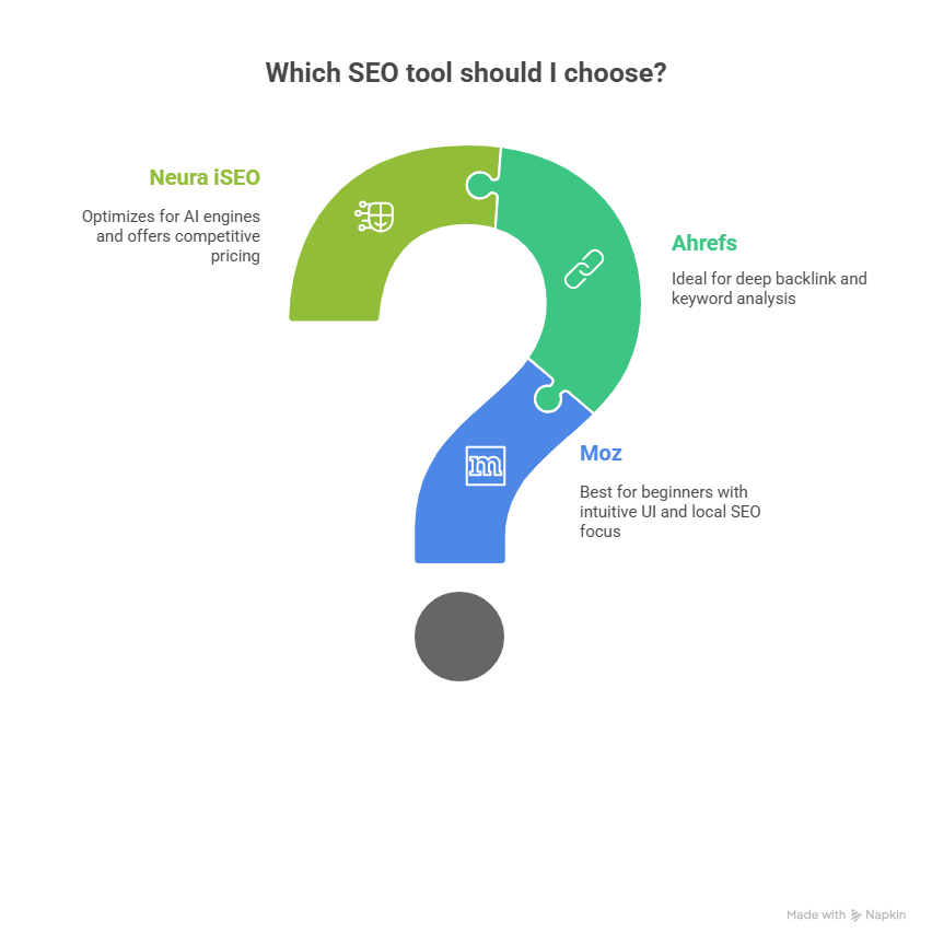 Which SEO tool should I choose?