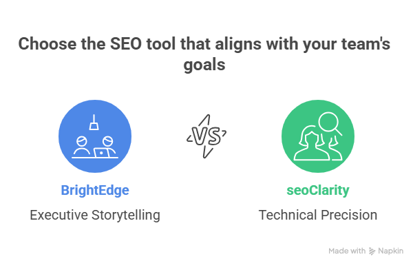Choose the SEO tool that aligns with your team's goals