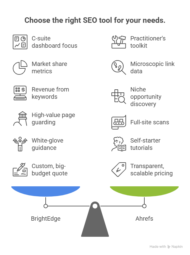 Choose the right SEO tool for your needs.