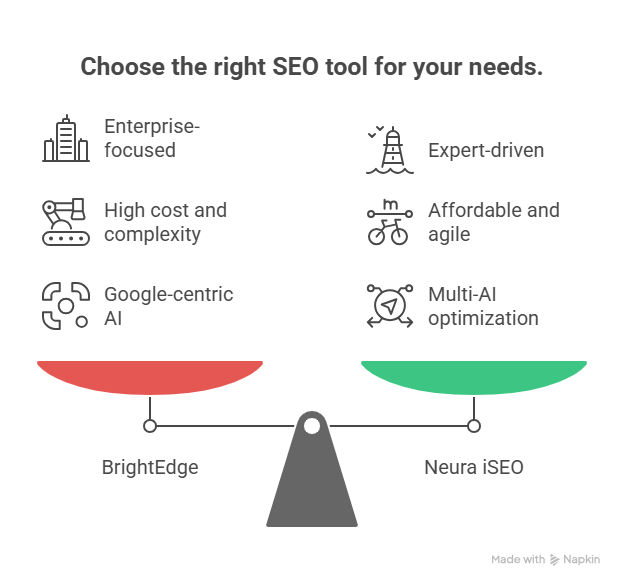 Choose the right SEO tool for your needs.